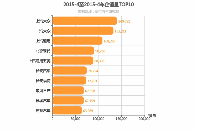 2015年4月所有车企销量排行榜