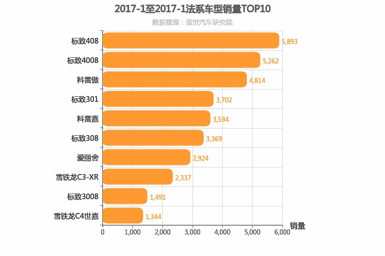 2017年1月法系车型销量排行榜