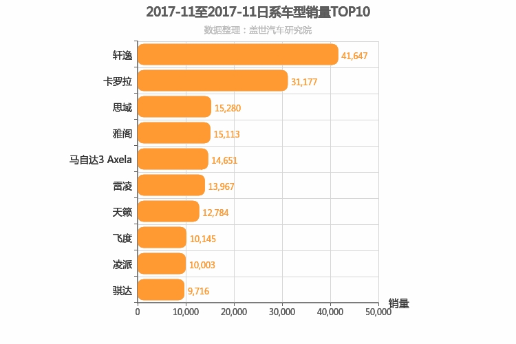 2017年11月日系轿车销量排行榜