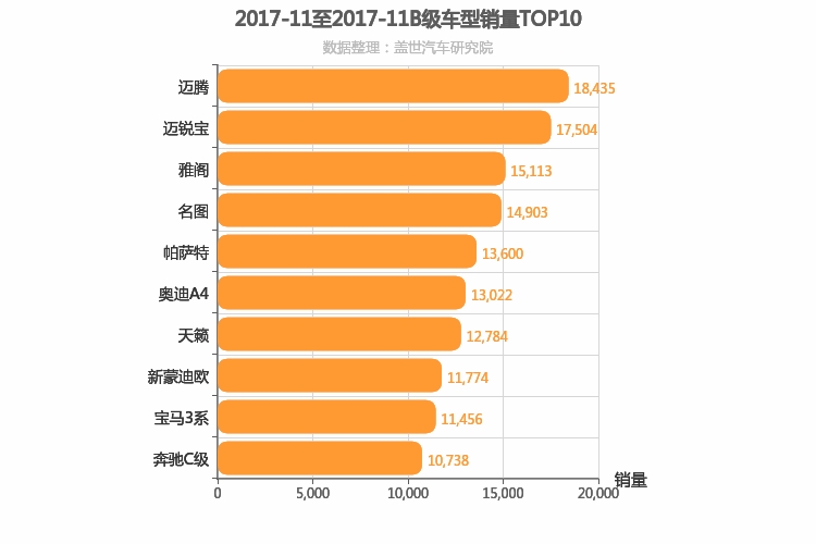 2017年11月B级轿车销量排行榜