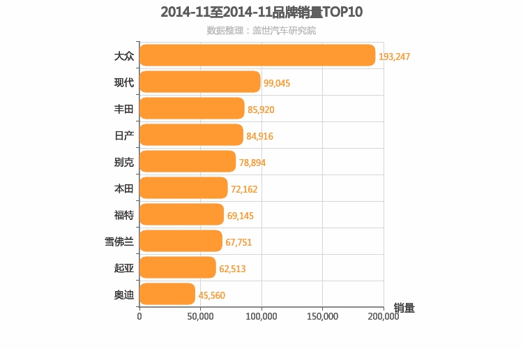 2014年11月合资汽车品牌销量排行榜