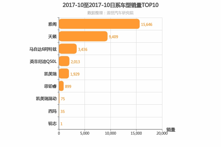 2017年10月日系B级轿车销量排行榜