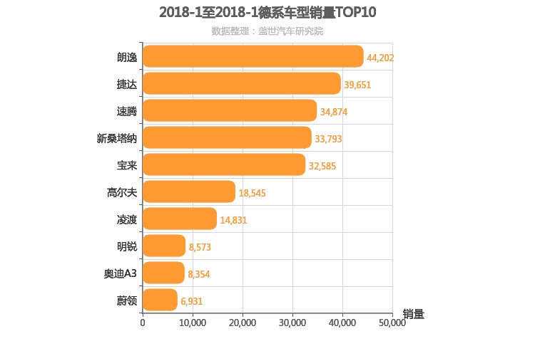 2018年1月德系A级轿车销量排行榜