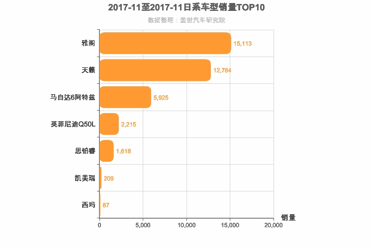 2017年11月日系B级轿车销量排行榜