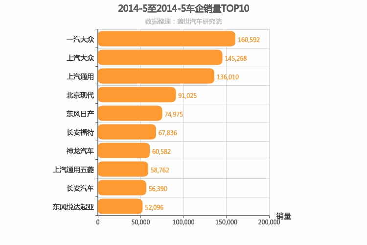 2014年5月所有车企销量排行榜