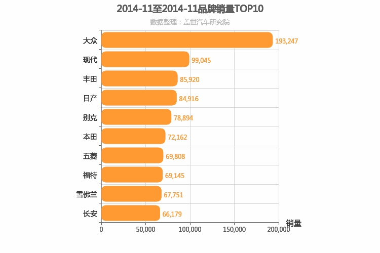 2014年11月所有汽车品牌销量排行榜