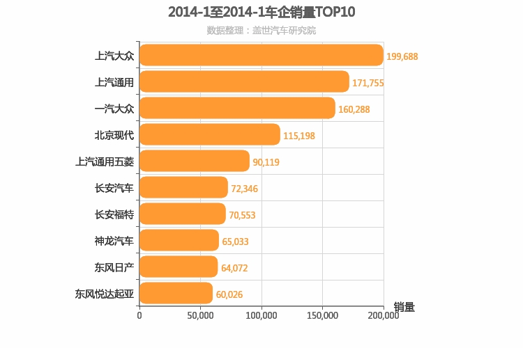 2014年1月所有车企销量排行榜