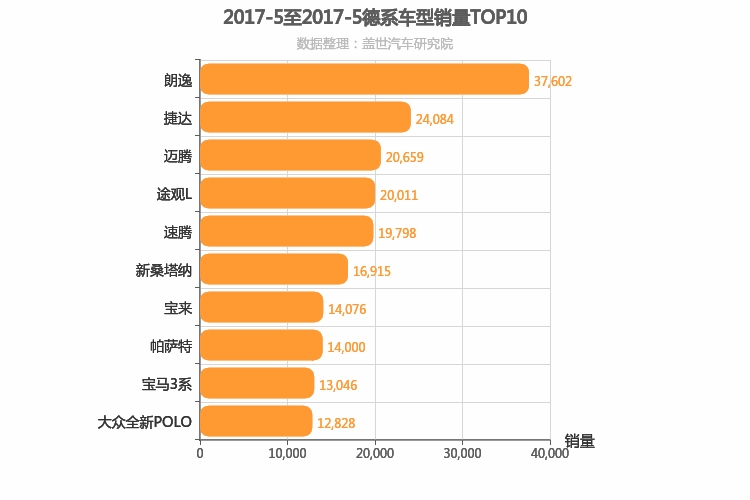 2017年5月德系车型销量排行榜