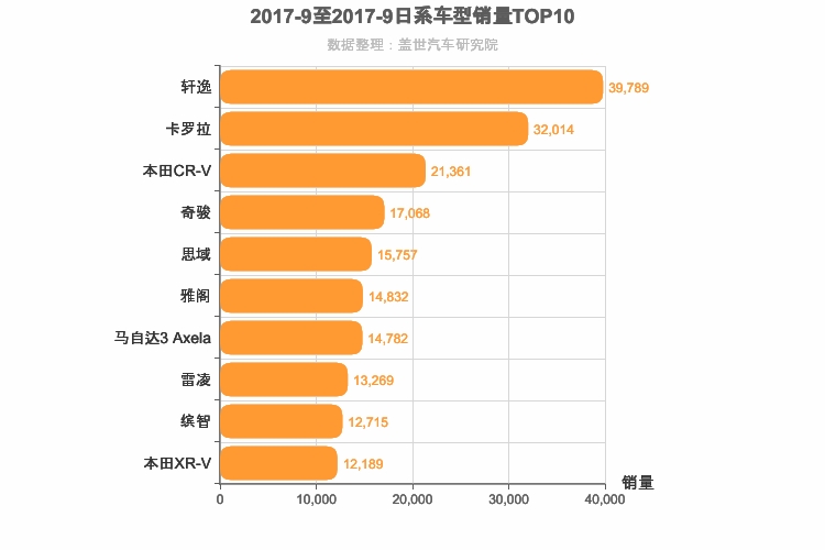 2017年9月日系车型销量排行榜