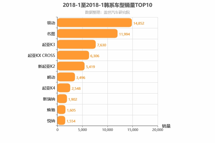 2018年1月韩系轿车销量排行榜
