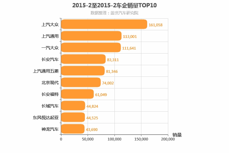 2015年2月所有车企销量排行榜