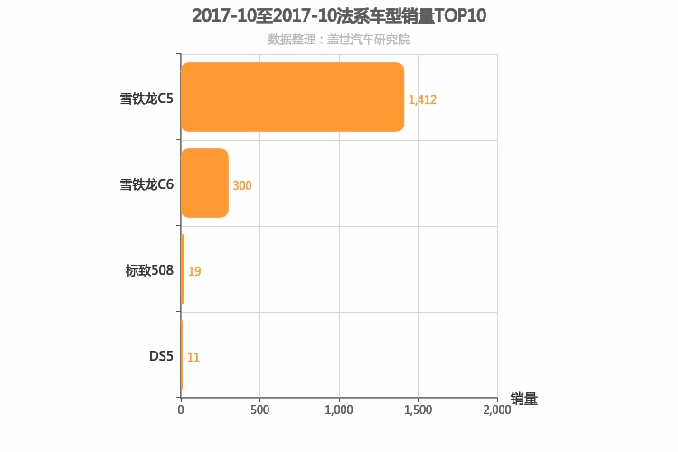 2017年10月法系B级轿车销量排行榜