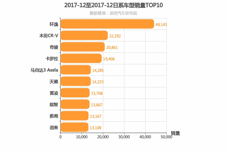 2017年12月日系车型销量排行榜