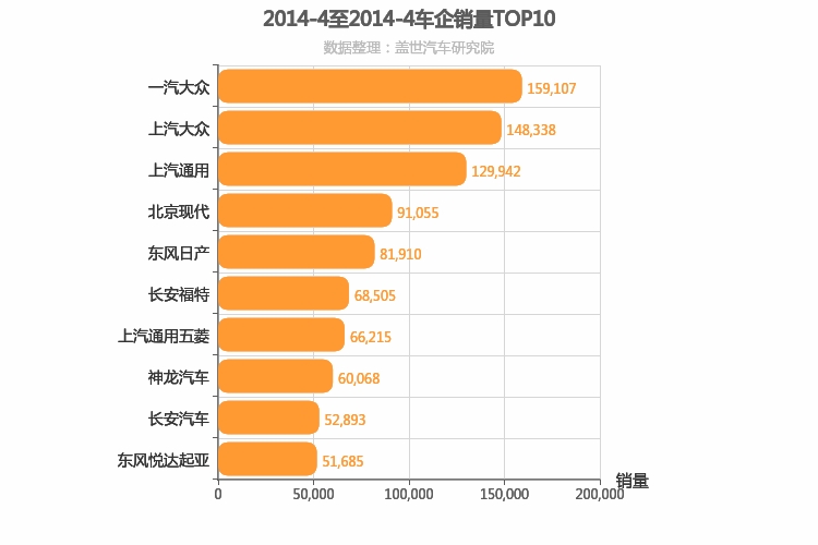 2014年4月所有车企销量排行榜