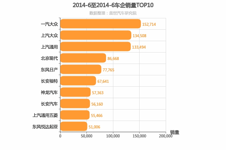 2014年6月所有车企销量排行榜