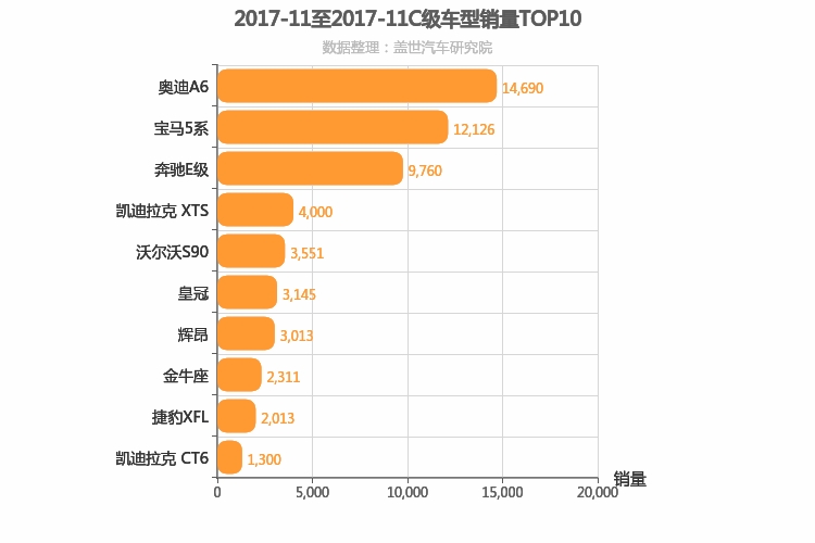 2017年11月C级轿车销量排行榜