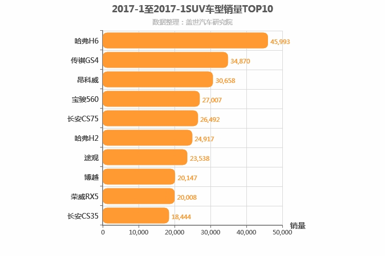 2017年1月SUV销量排行榜