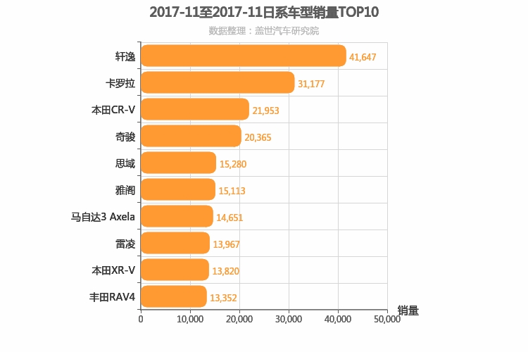 2017年11月日系车型销量排行榜