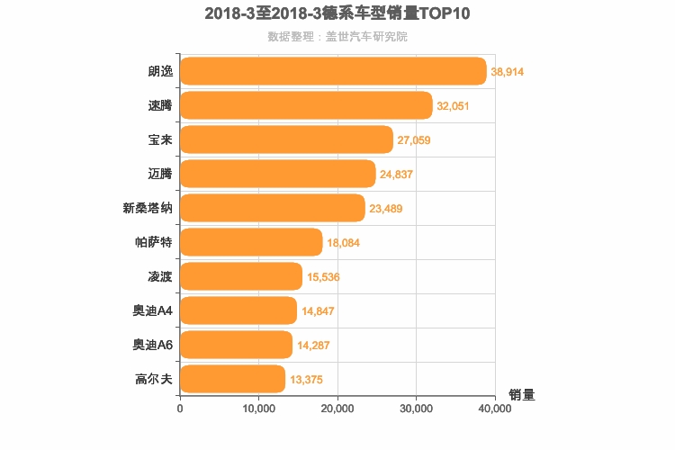 2018年3月德系轿车销量排行榜