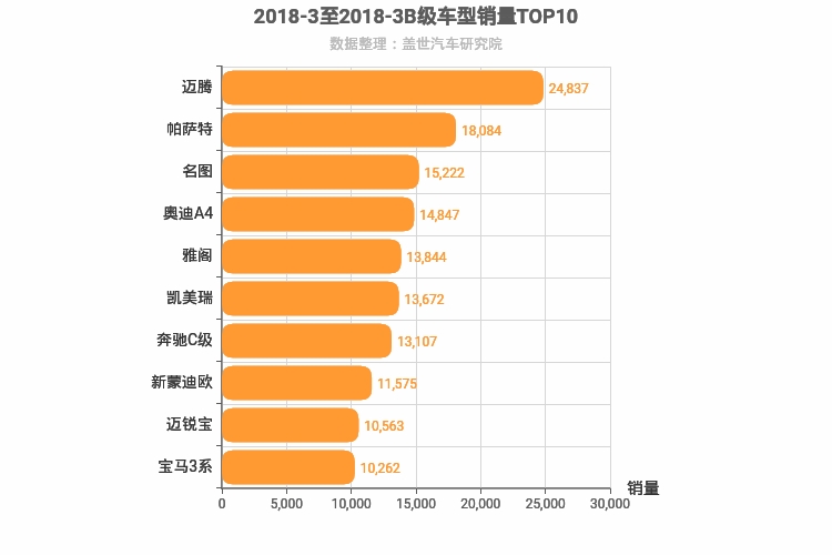 2018年3月B级轿车销量排行榜