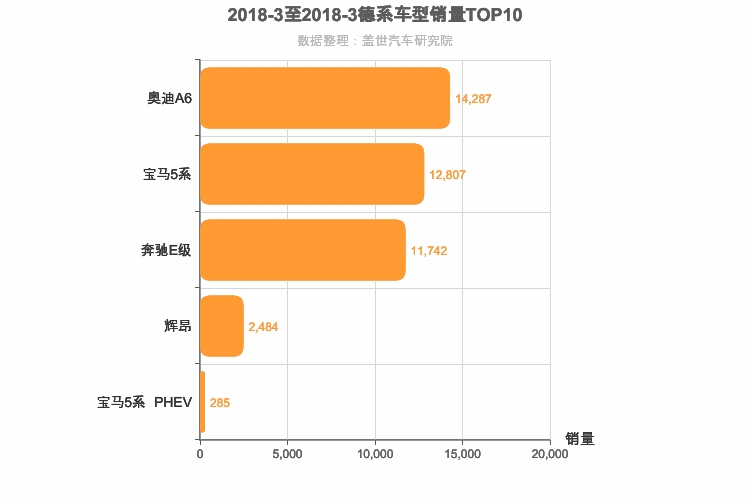 2018年3月德系C级轿车销量排行榜