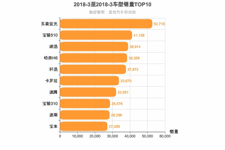 2018年3月车型销量排行榜
