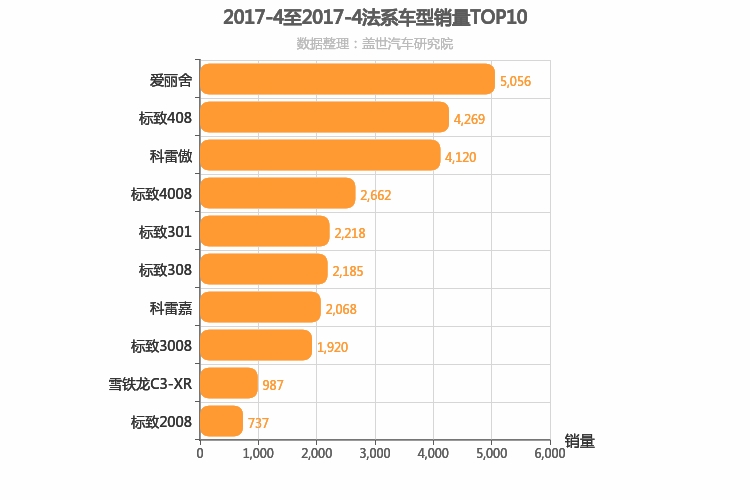 2017年4月法系车型销量排行榜