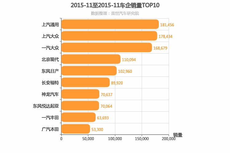 2015年11月合资车企销量排行榜