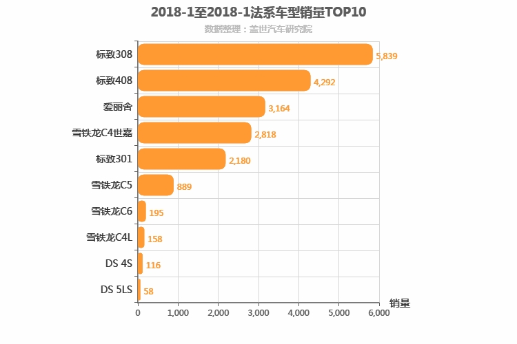 2018年1月法系轿车销量排行榜