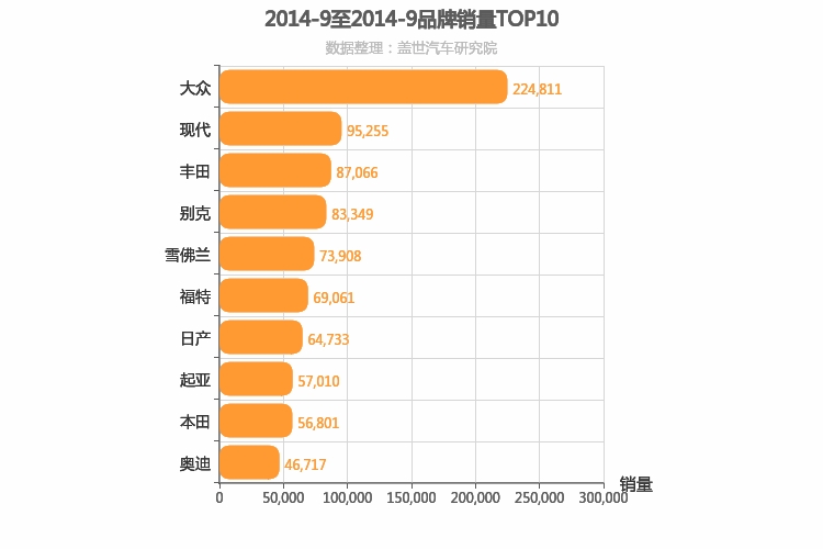 2014年9月合资汽车品牌销量排行榜