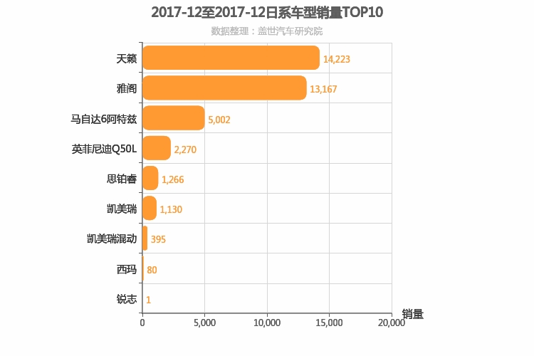 2017年12月日系B级轿车销量排行榜
