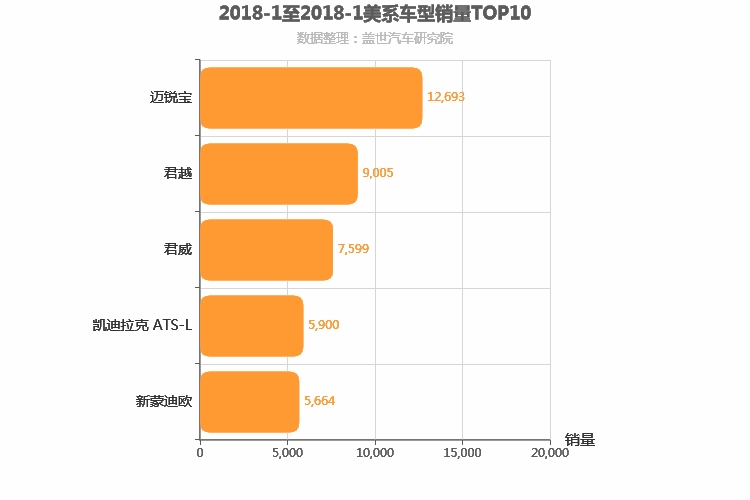 2018年1月美系B级轿车销量排行榜