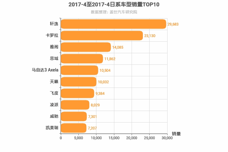 2017年4月日系轿车销量排行榜