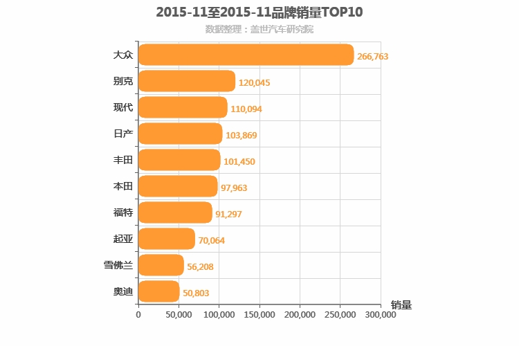 2015年11月合资汽车品牌销量排行榜