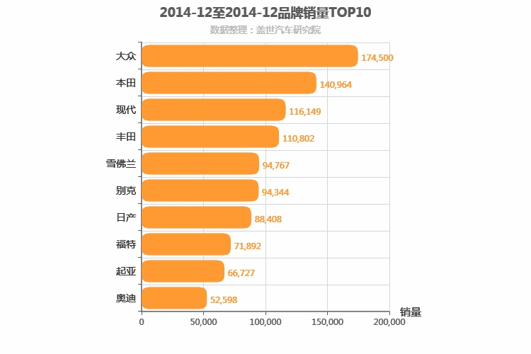 2014年12月合资汽车品牌销量排行榜