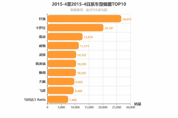 2015年4月日系轿车销量排行榜