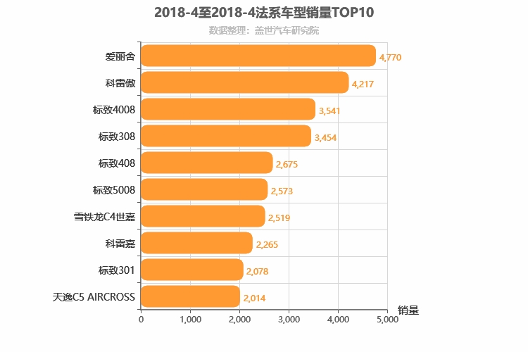 2018年4月法系车型销量排行榜