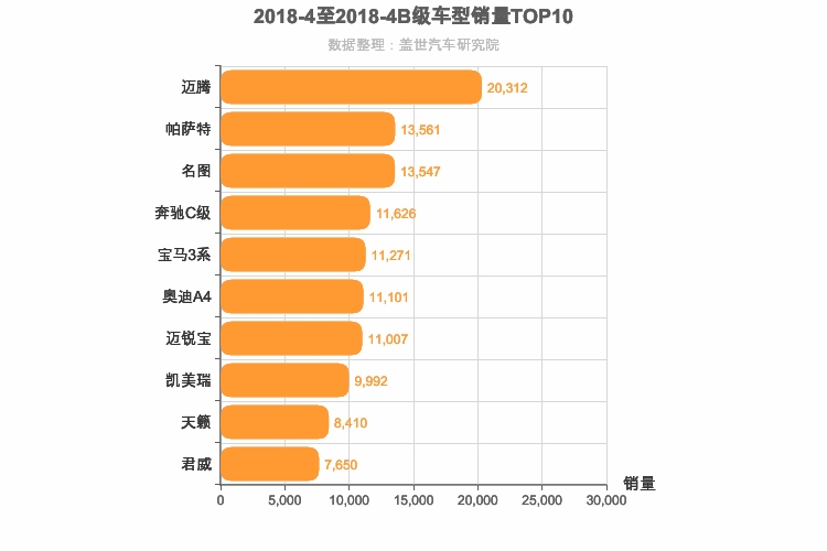 2018年4月B级轿车销量排行榜