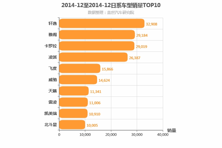 2014年12月日系轿车销量排行榜
