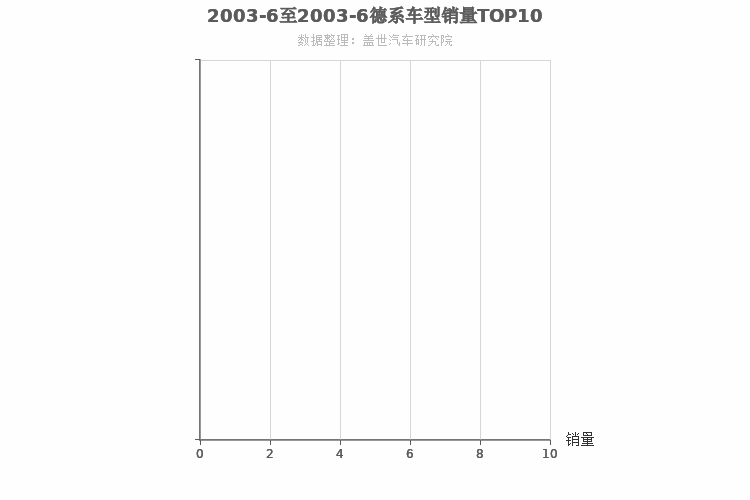 2003年6月德系SUV销量排行榜