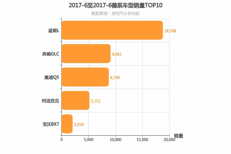 2017年6月德系中型SUV销量排行榜