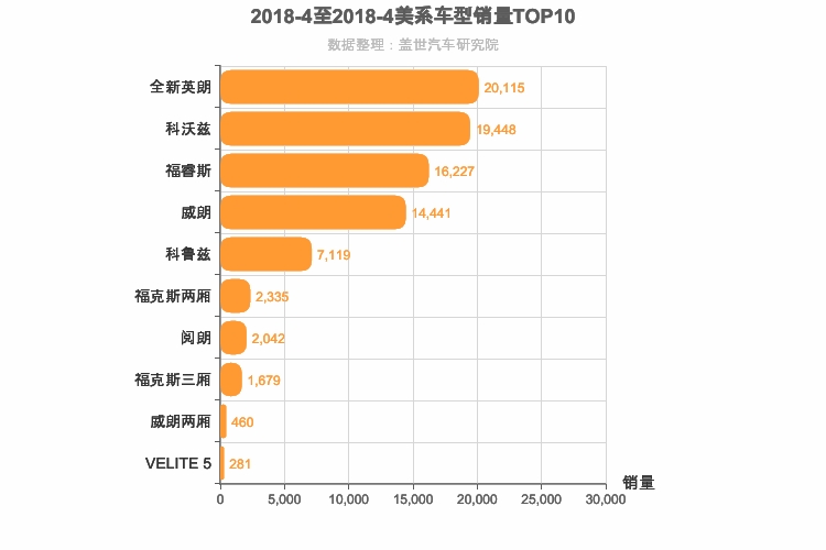 2018年4月美系A级轿车销量排行榜