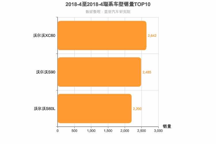 2018年4月瑞系车型销量排行榜