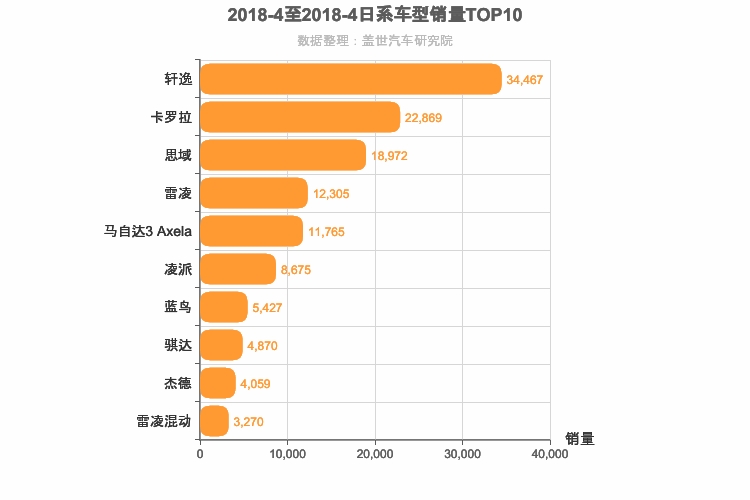 2018年4月日系A级轿车销量排行榜