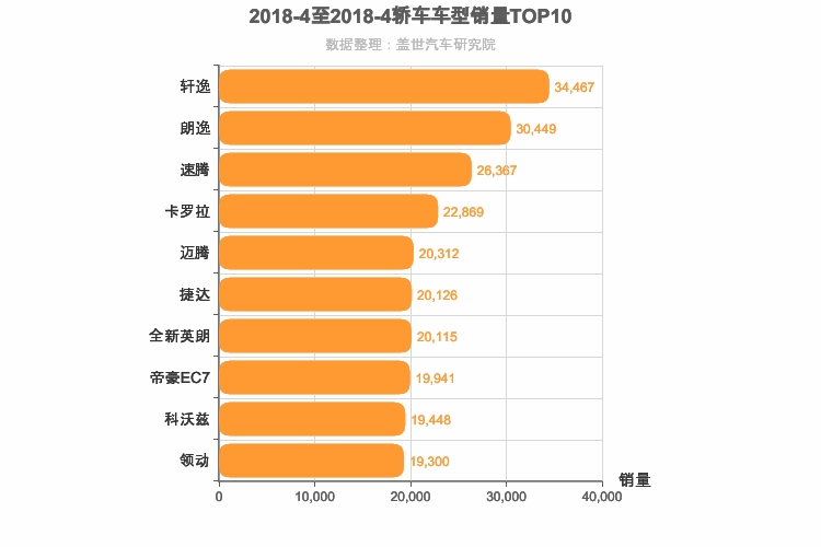 2018年4月轿车销量排行榜