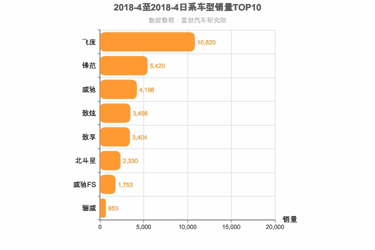 2018年4月日系A0级轿车销量排行榜