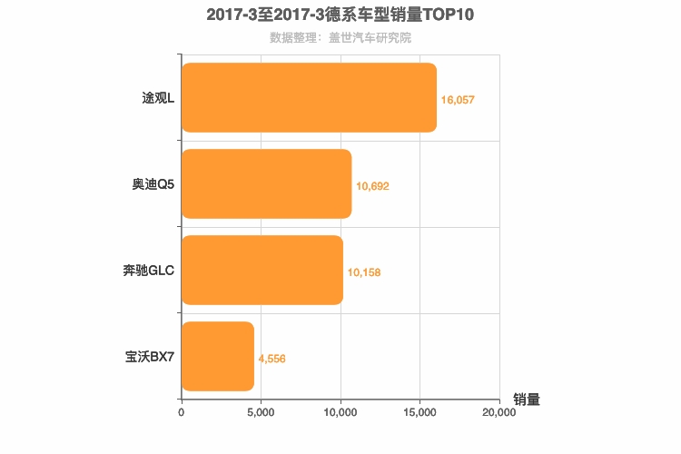 2017年3月德系中型SUV销量排行榜