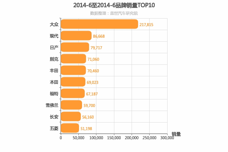 2014年6月所有汽车品牌销量排行榜