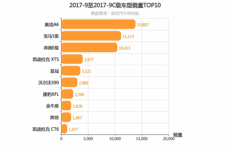2017年9月C级轿车销量排行榜
