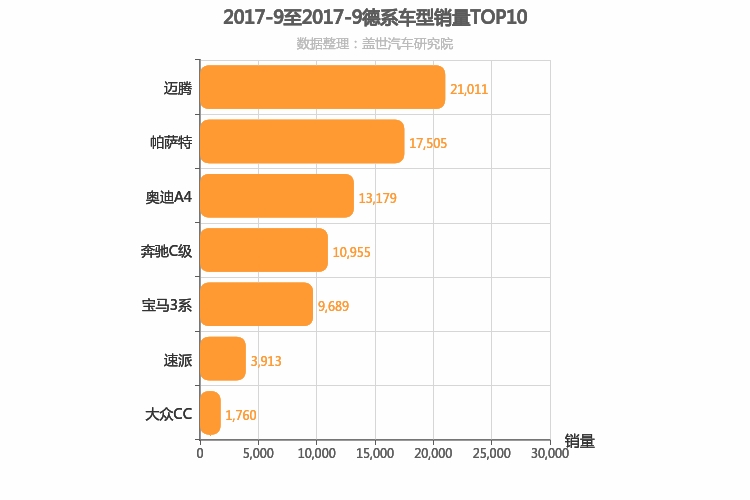 2017年9月德系B级轿车销量排行榜
